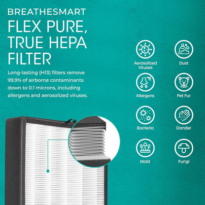 Breathesmart FLEX HEPA Air Purifier with Pure Filter, Captures Allergens, Pet Dander, Dust, Mold, and Germs. Perfect for Kids' Rooms, Home Office, Home Gym, Small Bedrooms, up to 700 Sq. Ft.