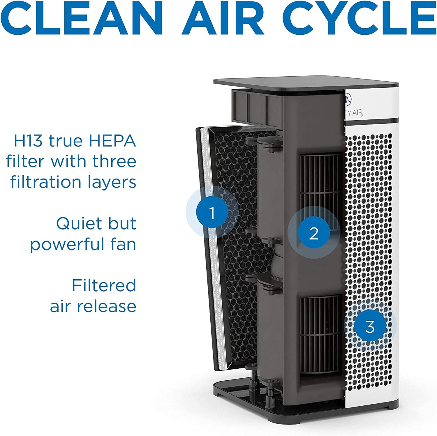 Medify MA-40 Air Purifier with H13 True HEPA Filter | 840 Sq Ft Coverage | for Allergens, Smoke, Smokers, Dust, Odors, Pollen, Pet Dander | Quiet 99.9% Removal to 0.1 Microns | White, 1-Pack